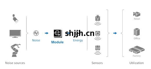 索(suo)尼(ni)研發(fa)新模(mo)塊(kuai) 電(dian)磁噪聲轉(zhuan)能(neng)量(liang)，為(wei)物(wu)聯(lian)網(wang)設備供電(dian)