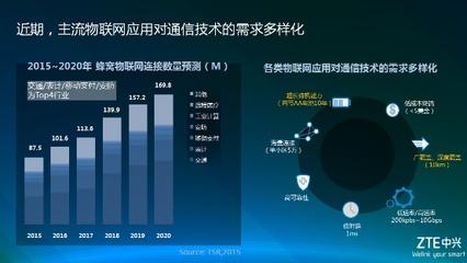 中(zhong)興物聯(lian)網(wang)模(mo)組(zu)突飛猛(meng)進(jin)背(bei)後 攜手中國(guo)電(dian)信(xin)與高(gao)通(tong)共創(chuang)物聯(lian)新(xin)生(sheng)態
