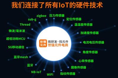 物(wu)聯(lian)網(wang)企(qi)業(ye)研發創(chuang)新(xin)如(ru)何尋找最佳供應(ying)鏈和(he)解決方(fang)案(an)？聽(ting)世強大咖(ka)分享(xiang)