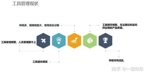 深圳智啟(qi)萬合(he)RFID智(zhi)能(neng)工(gong)具櫃(gui)項目(mu)方案(an)書(shu) 基(ji)於(yu)物(wu)聯網(wang)技術(shu)的(de)研發(fa)與應(ying)用(yong)