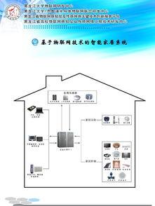 黑(hei)龍(long)江大學物(wu)聯網(wang)研(yan)發中(zhong)心(xin)與智(zhi)能(neng)家居企(qi)業戰(zhan)略合作(zuo)項目 以(yi)技(ji)術創(chuang)新驅(qu)動未(wei)來生(sheng)活